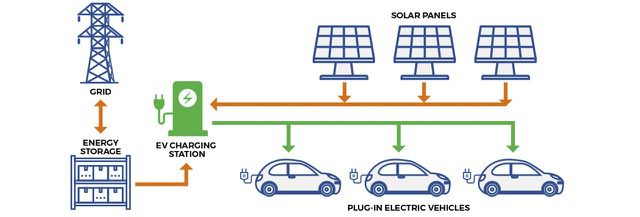 ev charging station